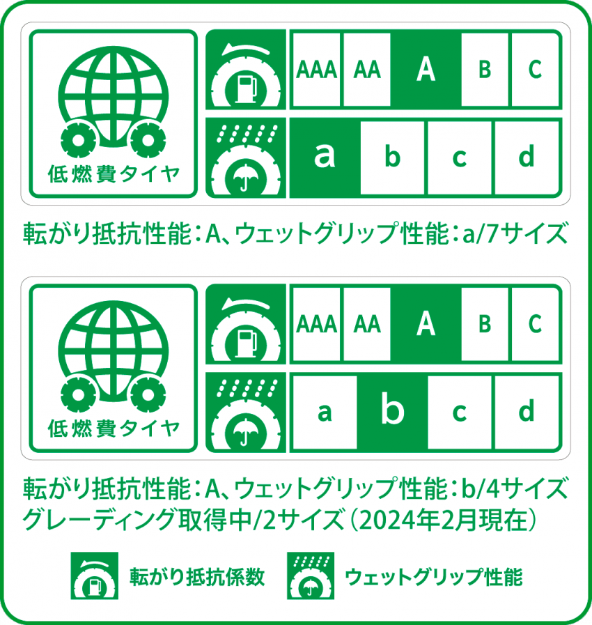 cltsfcpz3042e01q9unq0z575-grading-michelin-primacy-4.max.png