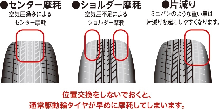 タイヤローテーションもこまめに バロータイヤ市場北方店 タイヤ スタッドレス オールシーズンが安いタイヤ専門店