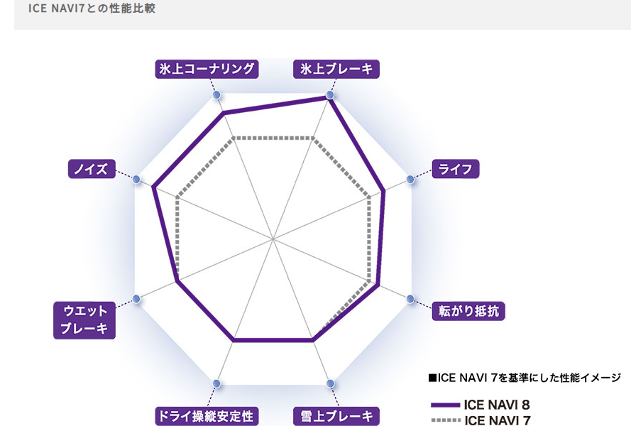 アイスナビ７との比較.png